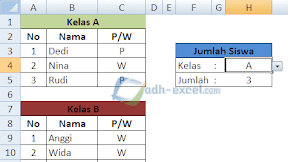 Rumus IF Excel Dengan Kriteria Isi Dropdown List