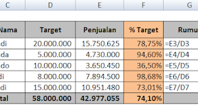 Menggunakan Fungsi Persen ( % ) Dalam Microsoft Excel