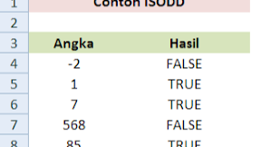 Fungsi ISODD, Mengembalikan Nilai Bilangan Genap atau Ganjil Dengan Rumus ISODD Excel