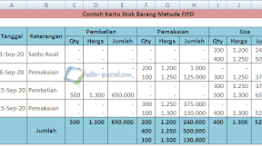 Contoh Kartu Gudang Dengan Metode FIFO di Excel