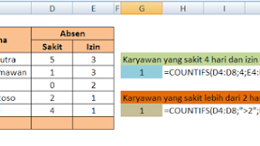 Cara Menggunakan Fungsi COUNTIFS Dalam Microsoft Excel