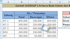 Rumus VLOOKUP Untuk Pencarian 2 Kriteria Atau Lebih Dalam Excel
