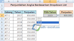 Menjumlahkan Angka Dengan Kriteria Dari Isi Dropdown List Dalam Excel