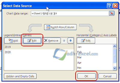 Setting Grafik Column 2 Data Excel