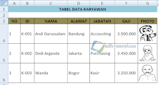 Tabel data karyawan untuk list box excel