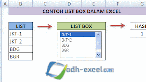 Fungsi dan Cara Membuat List Box Dalam Excel