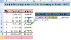 Menjumlahkan Angka Perbulan Dengan Menggunakan Rumus Excel SUMIF