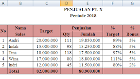 Cara Menggabungkan Fungsi IF dan OR Dalam Microsoft Excel
