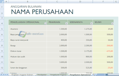 adh-excel.com Anggaran Perusahaan Sheet Pengeluaran