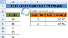 Menghitung Rata - Rata Dari 3 Nilai Tertinggi Dalam Excel