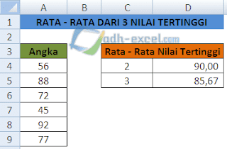 Menghitung Rata- Rata 3 Nilai Tertinggi