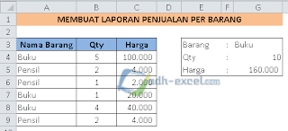Laporan penjualan barang