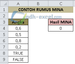 Rumus Excel MINA