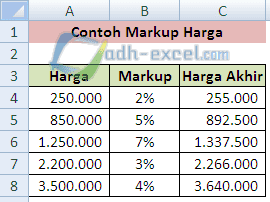 adh-excel.com Markup harga dengan persen di excel