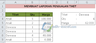 Laporan penjualan tiket