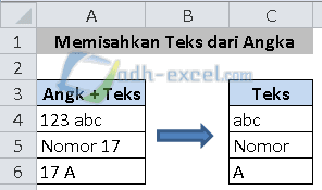 Memisahkan teks dari kalimat