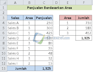 Penjualan berdasarkan area dalam excel