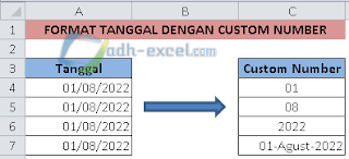 Format tanggal dengan custom number
