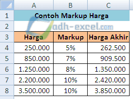 adh-excel.com Cara markup harga dengan kriteria dalam excel