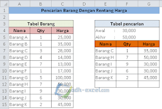 Pencarian barang dengan kriteria rentang harga