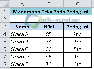 Menambah teks pada ranking siswa