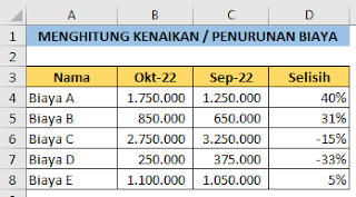 Menghitung Persentase Kenaikan dan Penurunan Biaya Dengan Rumus Excel ...